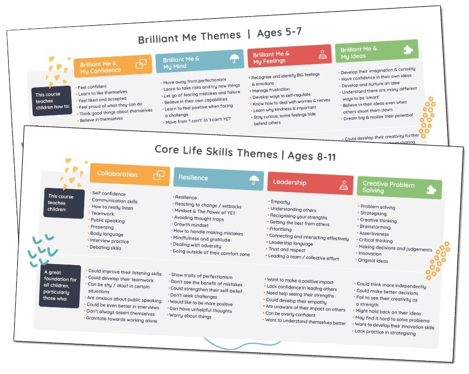 In-person curriculum pdf.