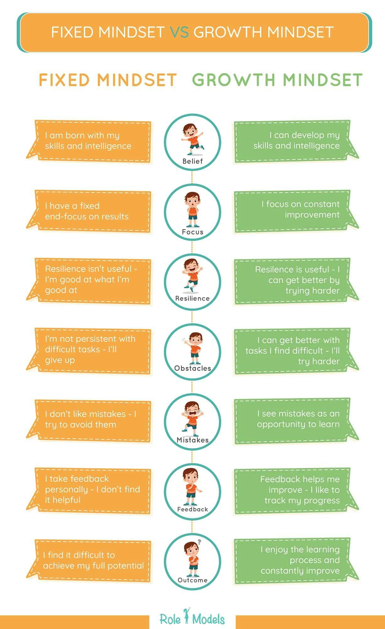 fixed vs growth mindset poster
